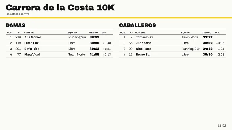 Pizarra de ejemplo: Resultados de carrera