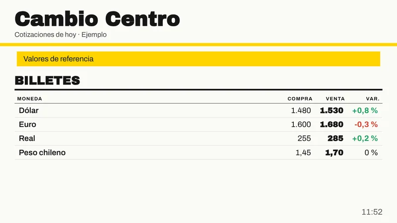 Pizarra de ejemplo: Cotizaciones